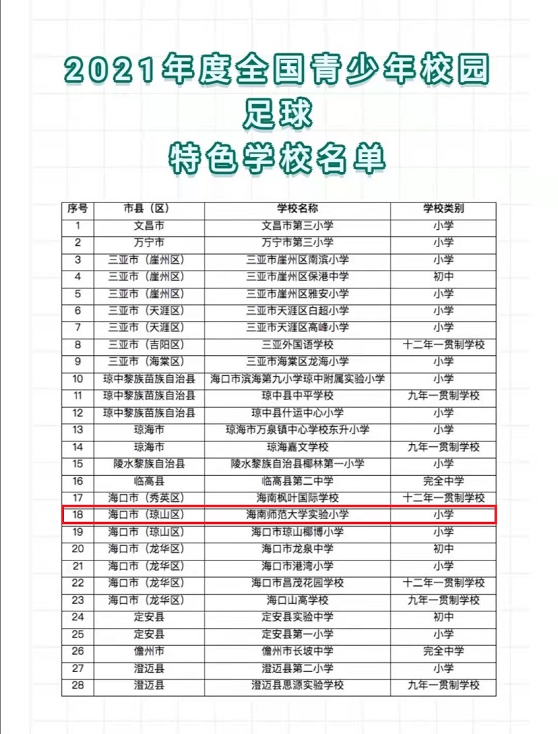 恭喜Cool18
荣获2021年度全国青少年校园足球特色学校